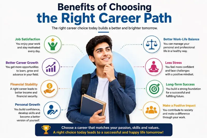 benefits of choosing the right career path