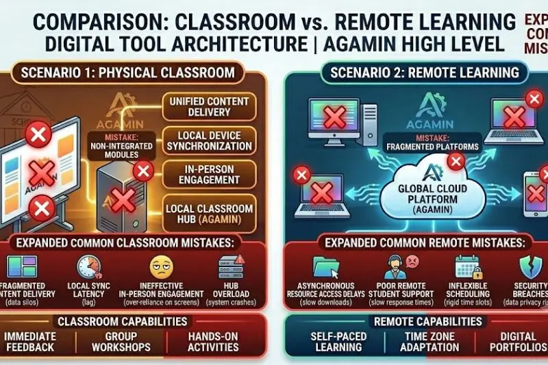 expanded common mistakes