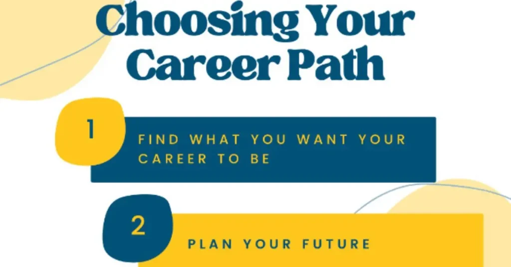 How to Choose the Right Career Path After School or College how to choose the right career path after school or college