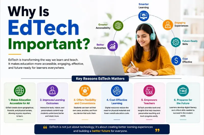 why is edtech important